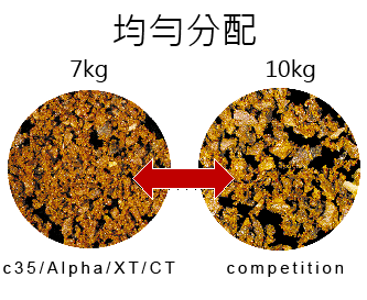 咖啡機特色：專利自動校正系統